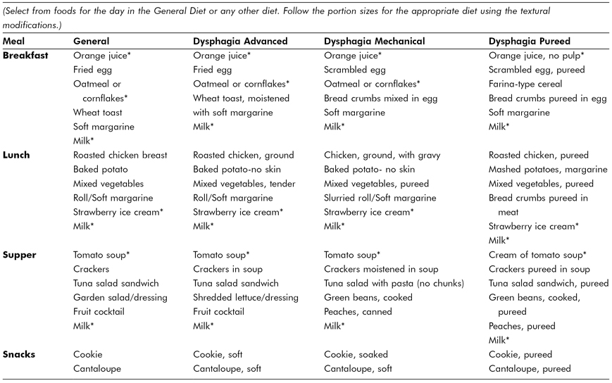 National Dysphagia Diet