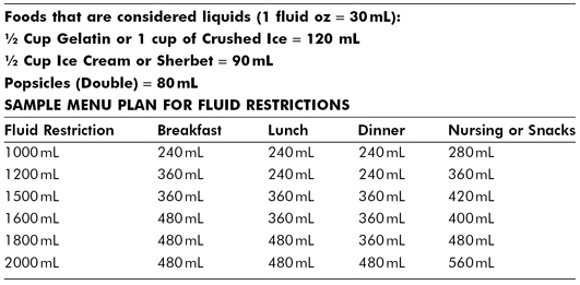 Fluid Restriction Guidelines Pdf