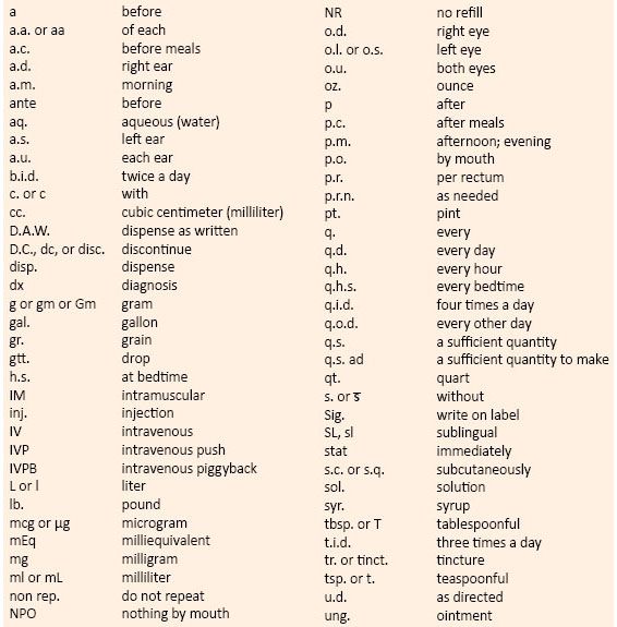 Medication Symbols And Abbreviations