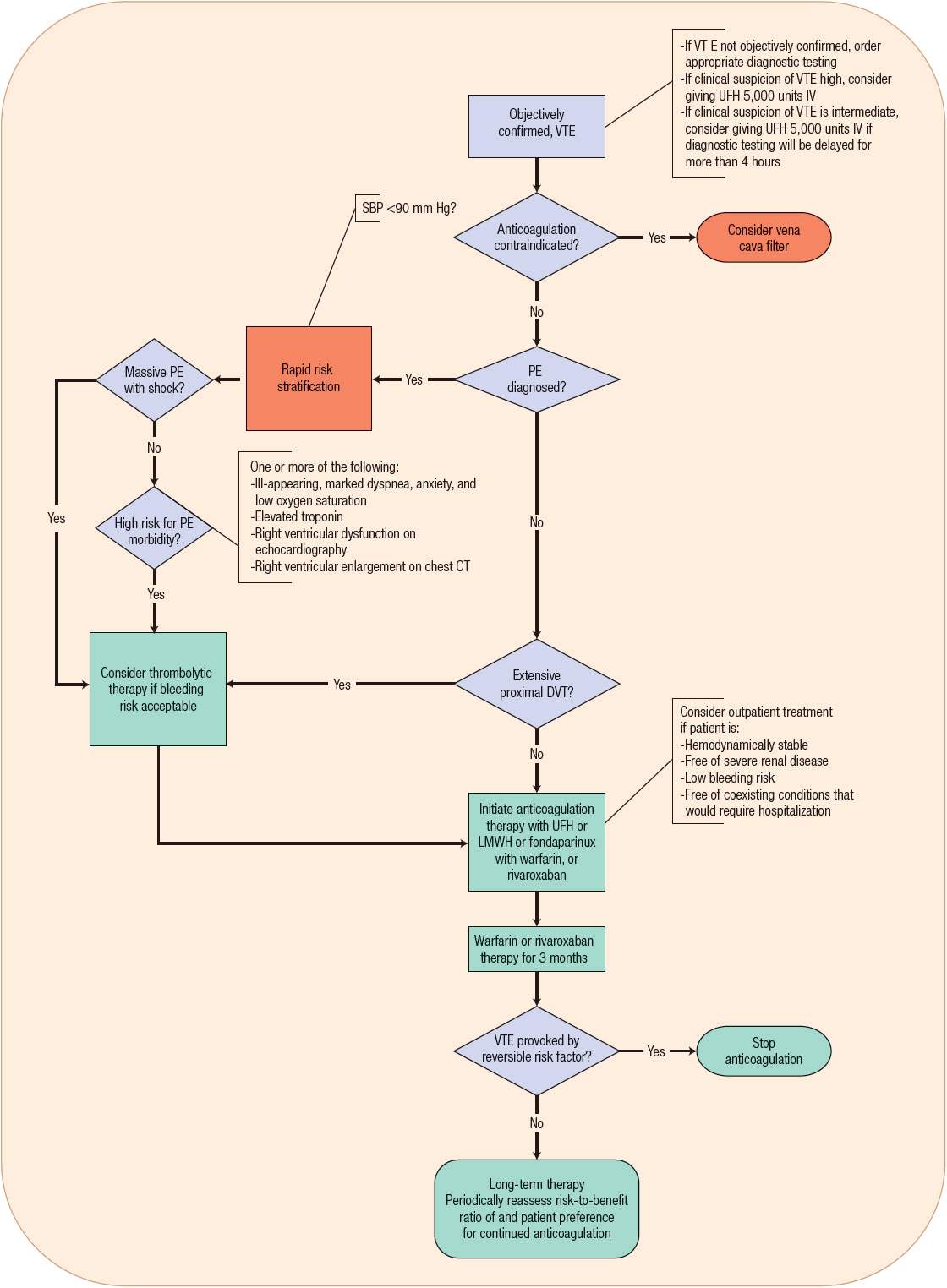 A review of the evidence for the efficacy of Anti-Embolism Stockings (AES)  in Venous Thromboembolism (VTE) prevention - ScienceDirect