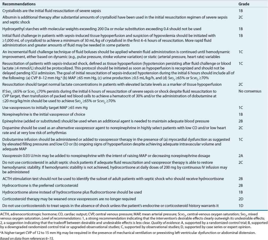 Use of Vasopressors and Inotropes in the Pharmacotherapy of Shock ...