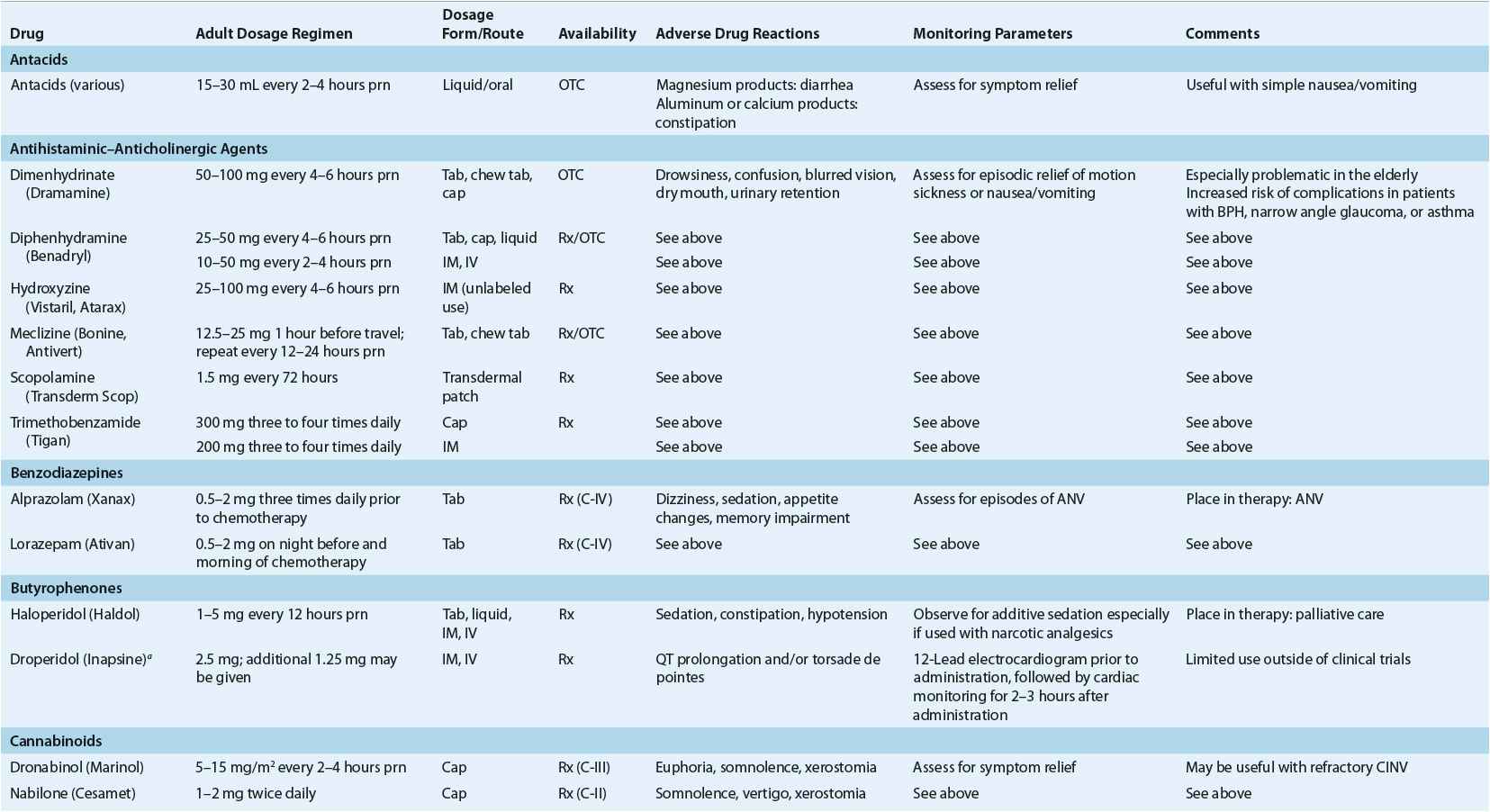 nausea-and-vomiting-basicmedical-key