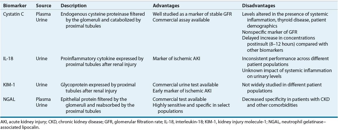 Product Recommendations  NGAL- Early Marker of Acute Kidney  Injury