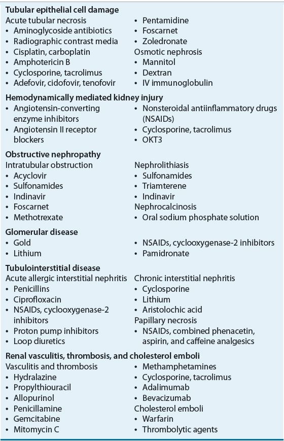 Drug-Induced Kidney Disease | Basicmedical Key