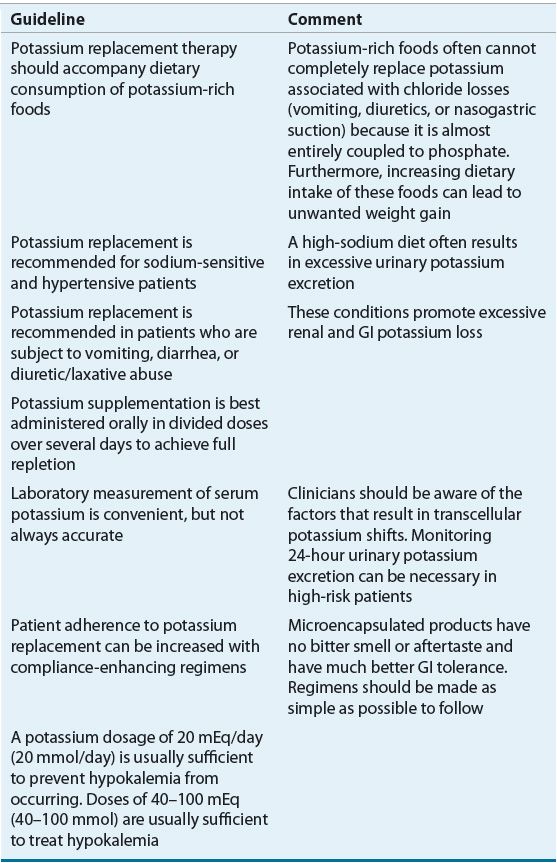 Disorders of Potassium and Magnesium Homeostasis Basicmedical Key