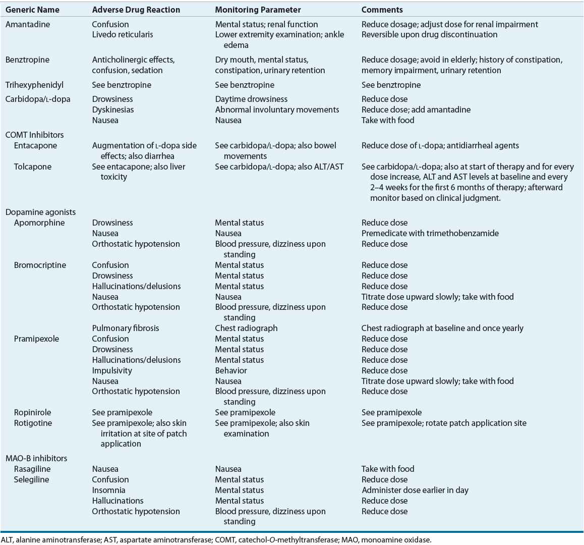 Parkinson’s Disease | Basicmedical Key