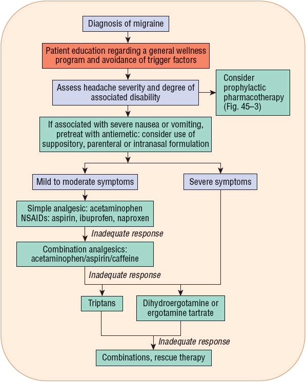 icd 10 code for severe headach