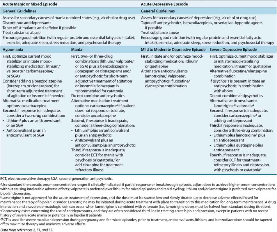 Bipolar Disorder Basicmedical Key