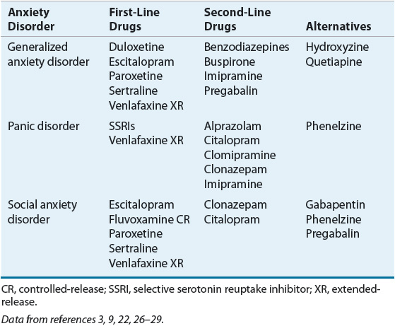 Anxiety Disorders I Generalized Anxiety, Panic, and