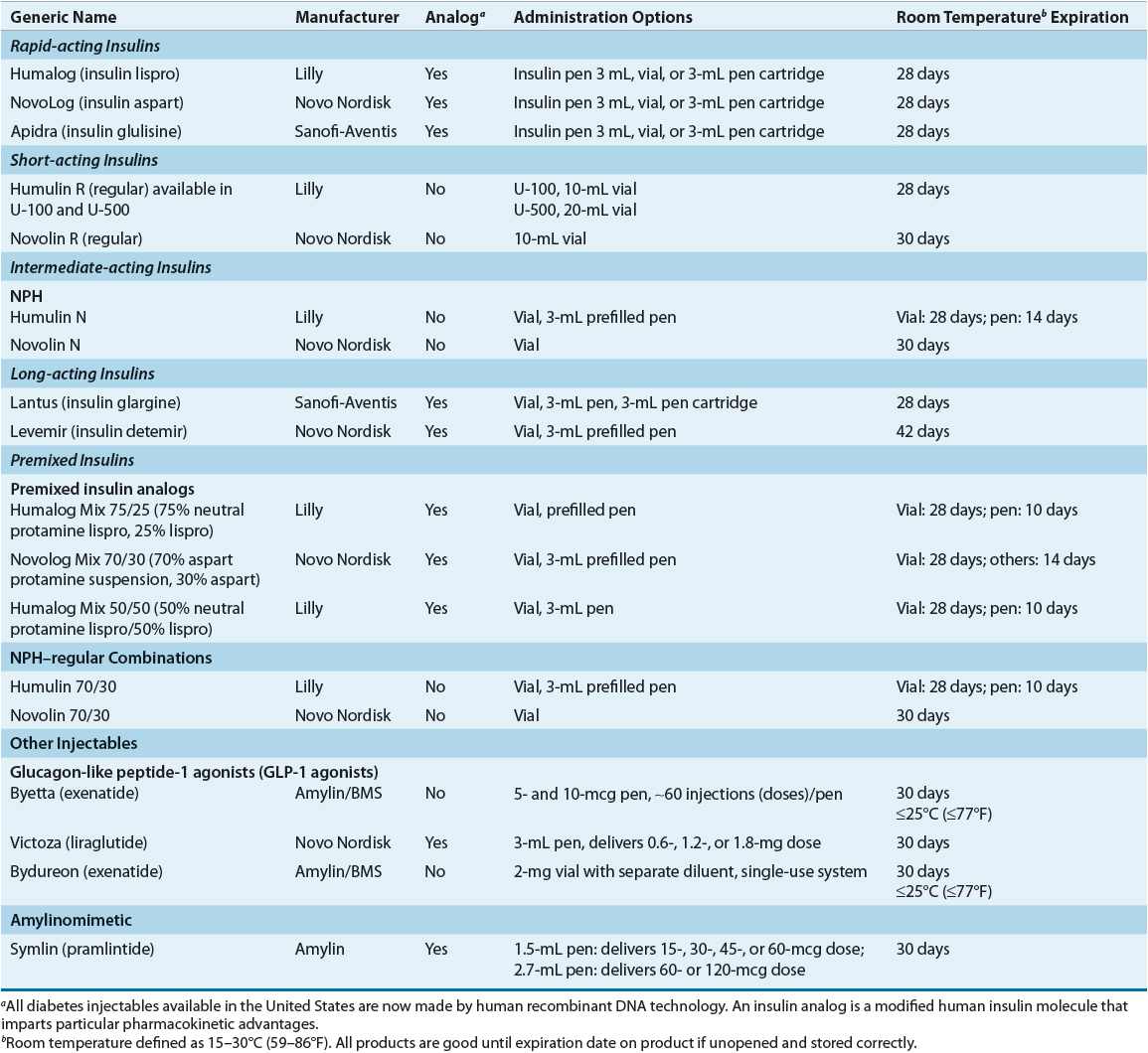 insulin expiration date chart