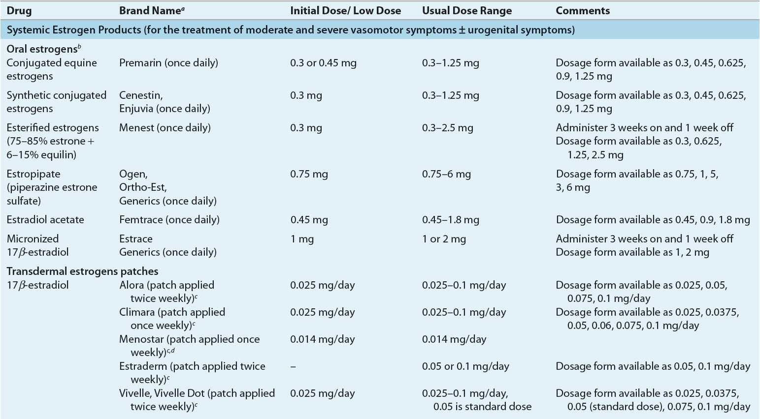 Hormone Therapy in Women Basicmedical Key