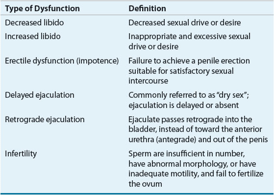 Erectile Dysfunction Basicmedical Key