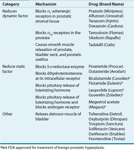 Benign Prostatic Hyperplasia Treatment Market by Type (Drug (Alpha  Blockers(Tamsulosin, Doxazosin), 5-Alpha Reductase Inhibitors (Finasteride,  Dutasteride), Surgical Treatment (TURP, TUMT, TUNA)), End User (Hospitals)  - Global Forecast to 2026