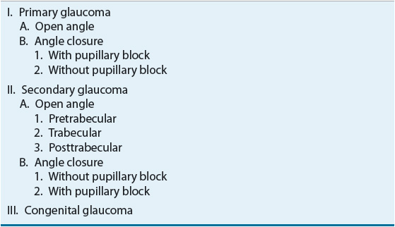 Glaucoma Basicmedical Key