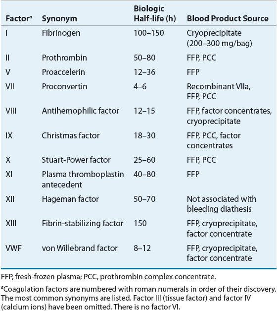 Is Vitamin K Blood Clotting Factor at Robin Carroll blog