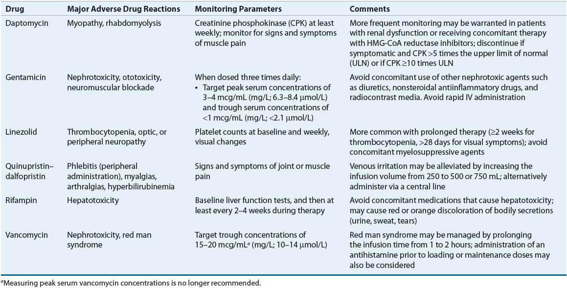 Infective Endocarditis Basicmedical Key