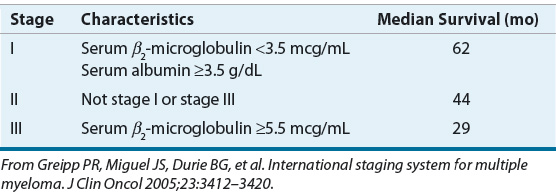 Multiple Myeloma Basicmedical Key 4257