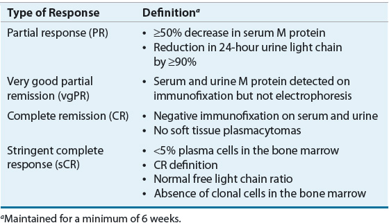 Multiple Myeloma | Basicmedical Key