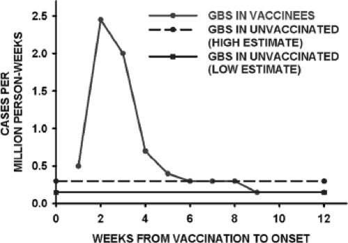 Epidemiology | Basicmedical Key