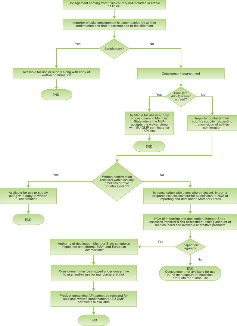 fig-3