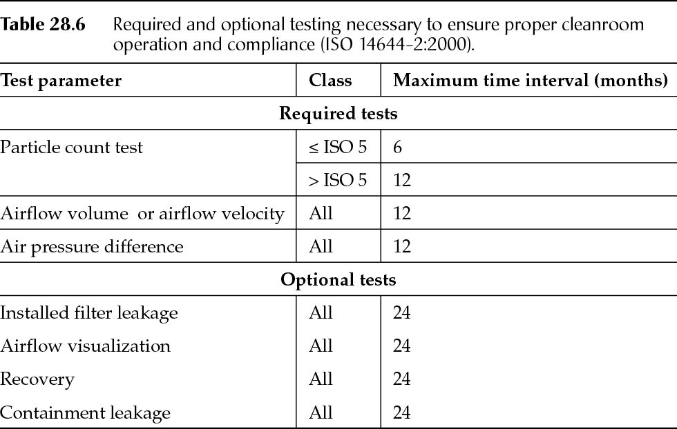 iso 6974 pdf free download