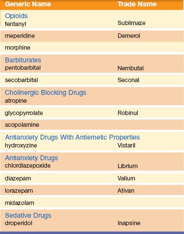 General Anesthesia Drugs