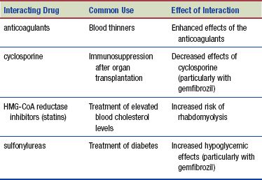 what class of antihyperlipidemic medication is pravastatin