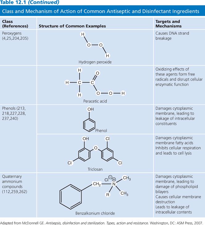 Ammonium Chloride  Uses, Brand Names, Mechanism Of Action