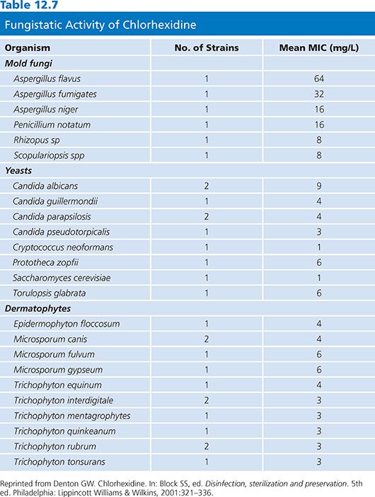 Disinfectants And Antiseptics Modes Of Action Mechanisms Of Resistance And Testing Regimens Basicmedical Key