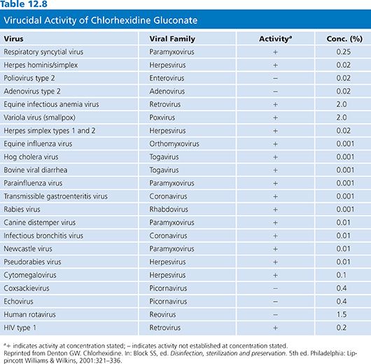 Disinfectants And Antiseptics Modes Of Action Mechanisms Of Resistance And Testing Regimens Basicmedical Key