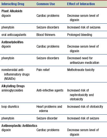 Antineoplastic Drugs Basicmedical Key