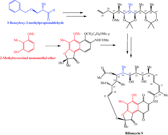 Rifamycin Antibacterial Agents - Nsc002 2