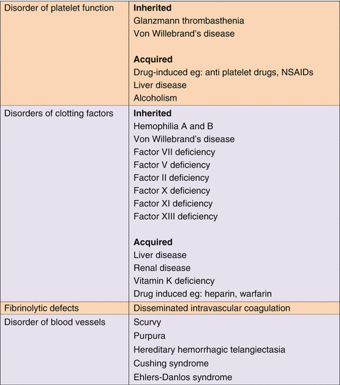 The Bleeding Patient | Basicmedical Key