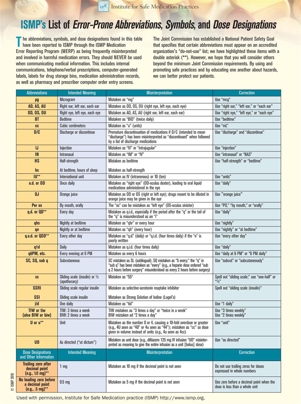 safe-medication-administration-basicmedical-key