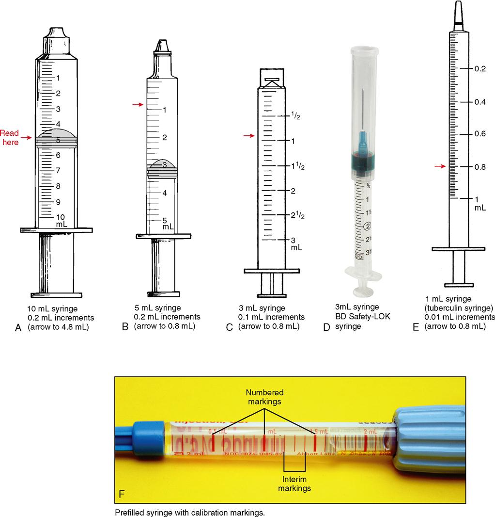 How To Read Syringe Markings