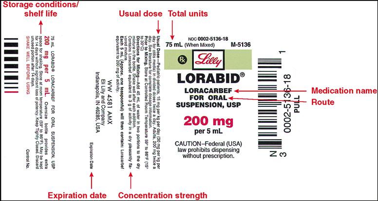 Medications from Powders and Crystals: Oral and Intramuscular