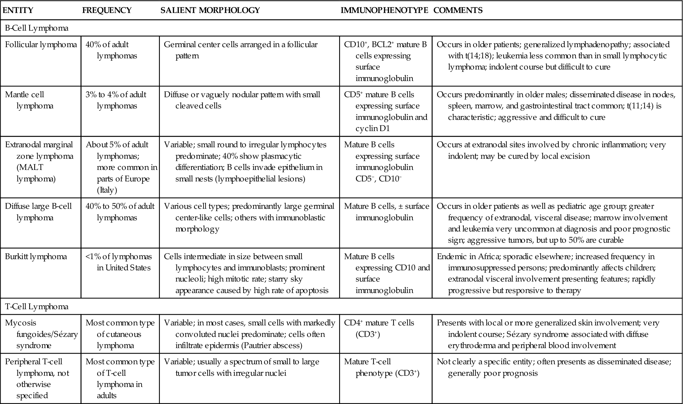 Acute Kidney Injury And Chronic Kidney Disease | Basicmedical Key