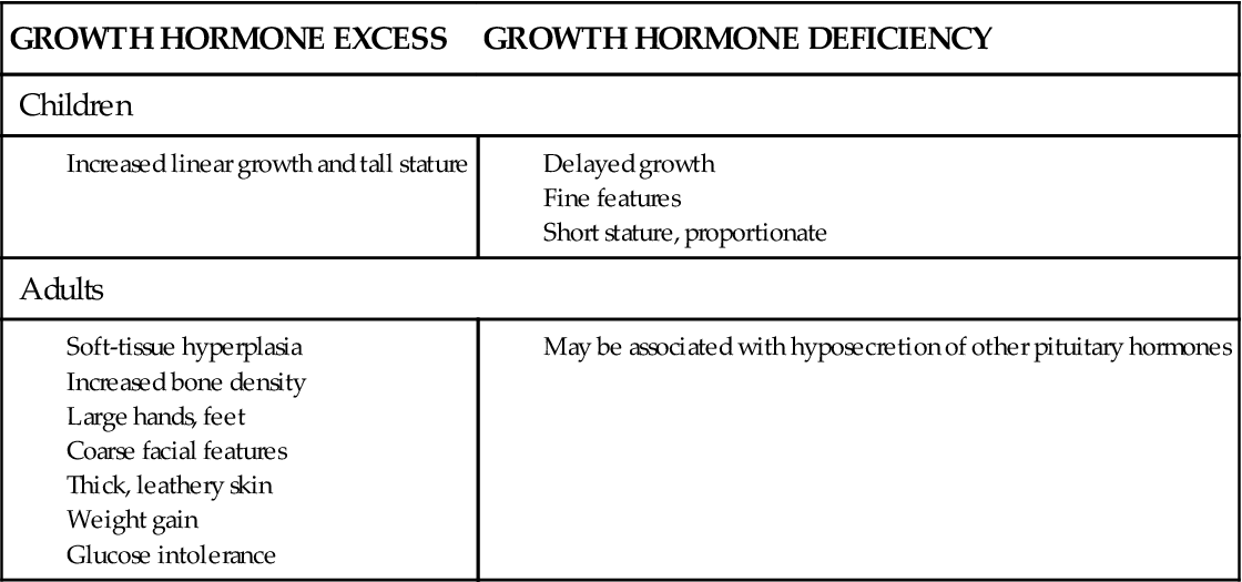 Hyposecretion of growth hormone