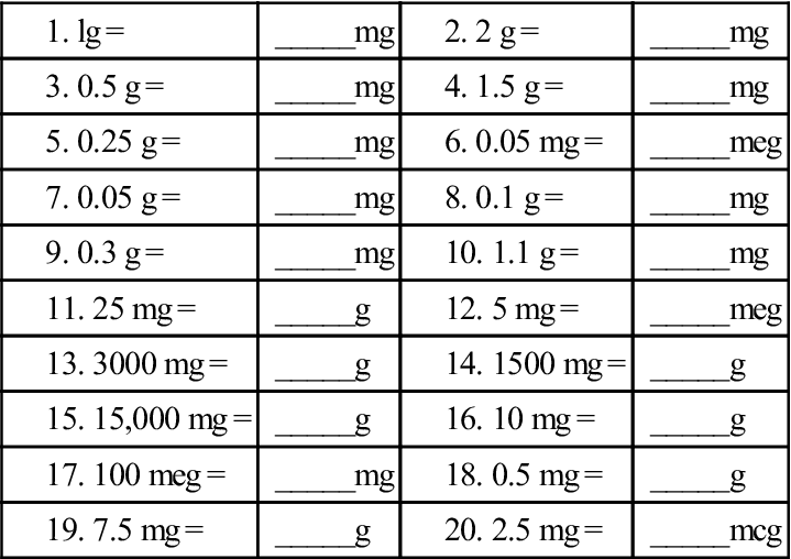 Drug Measurements And Oral Dose Calculations Basicmedical Key