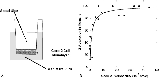 c10-fig-0003