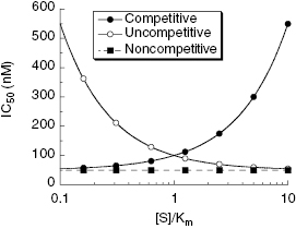 c5-fig-0004