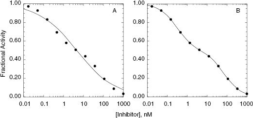 c5-fig-0006