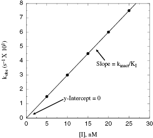 c9-fig-0003