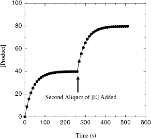 c9-fig-0009