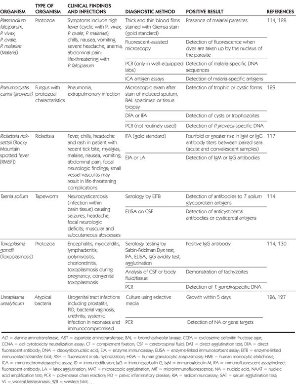 Infectious Diseases | Basicmedical Key