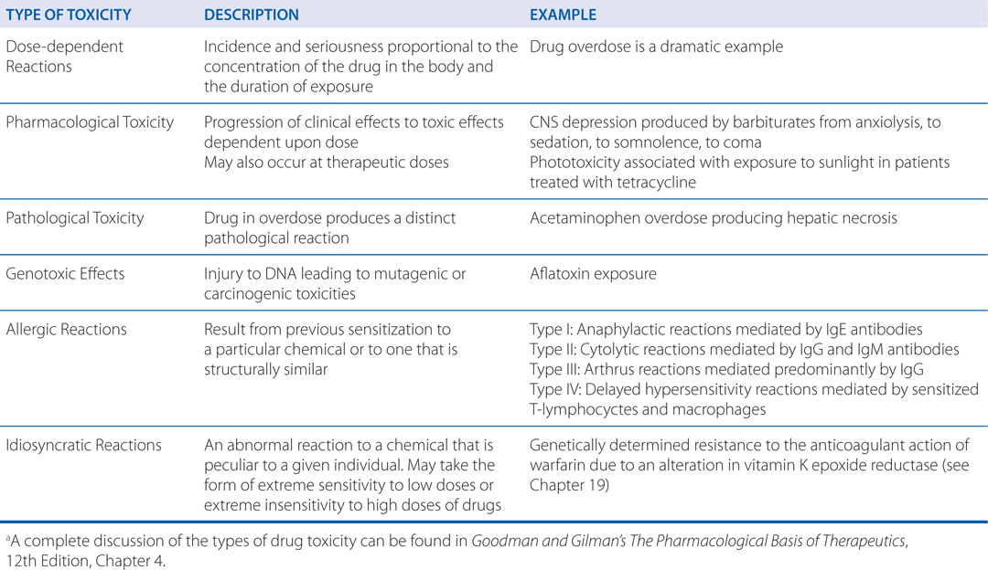 What toxicity types are there?