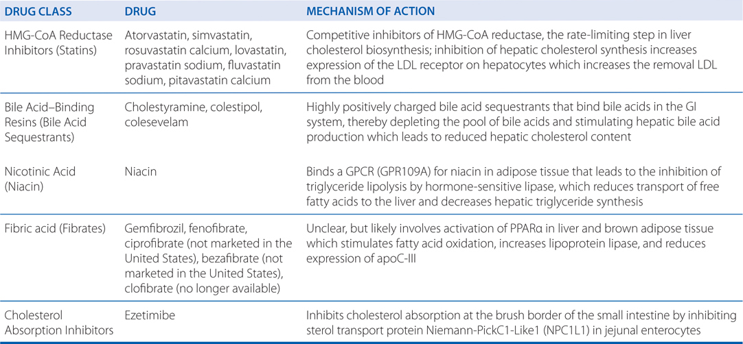 Drug Therapy Of Dyslipidemias Basicmedical Key 0622