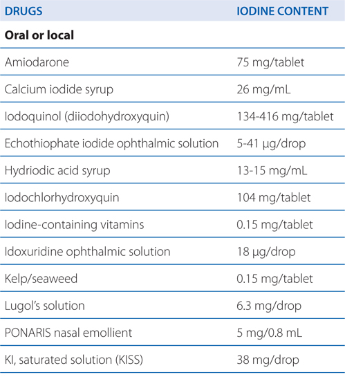 medications with iodine in them