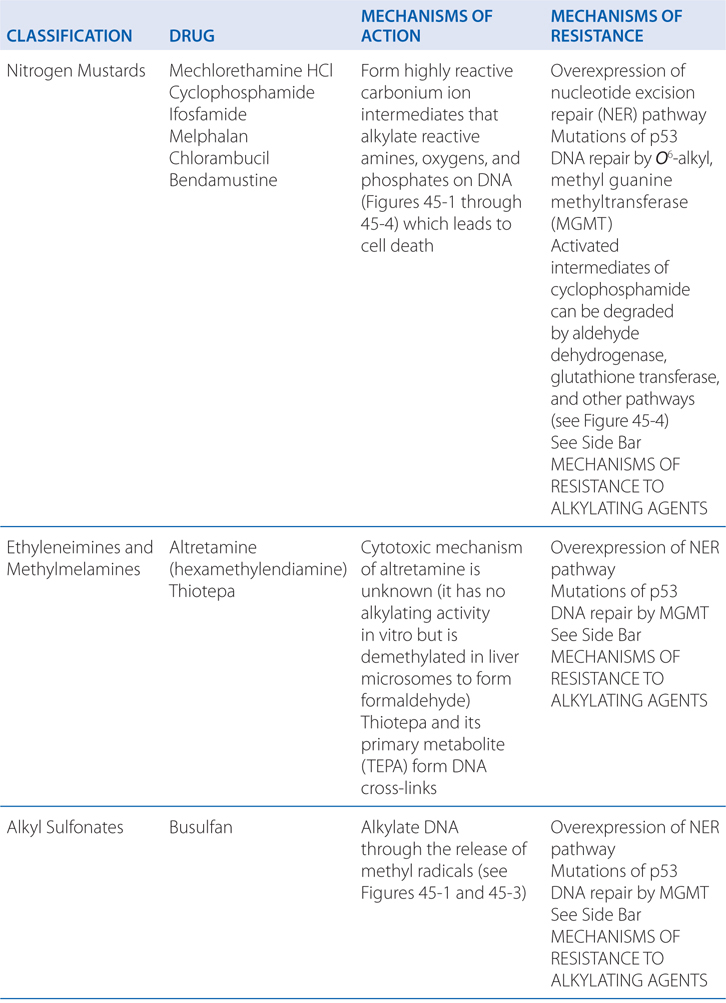 Cancer Chemotherapy and Cytotoxic Agents | Basicmedical Key