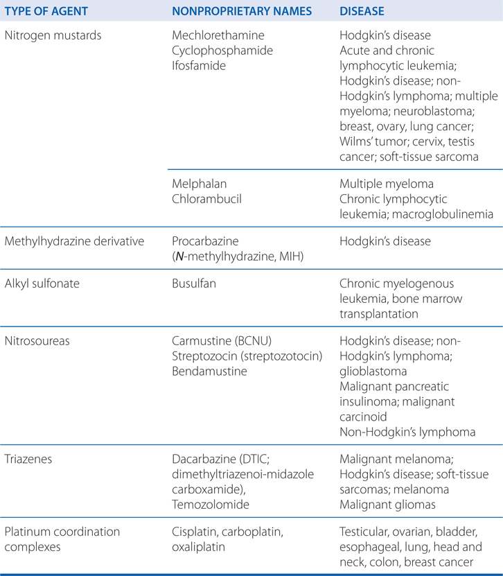 Cancer Chemotherapy and Cytotoxic Agents | Basicmedical Key